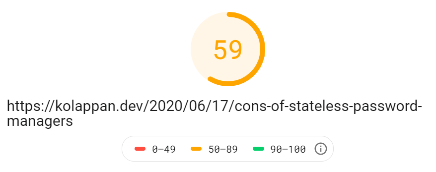Website score after installing Disqus